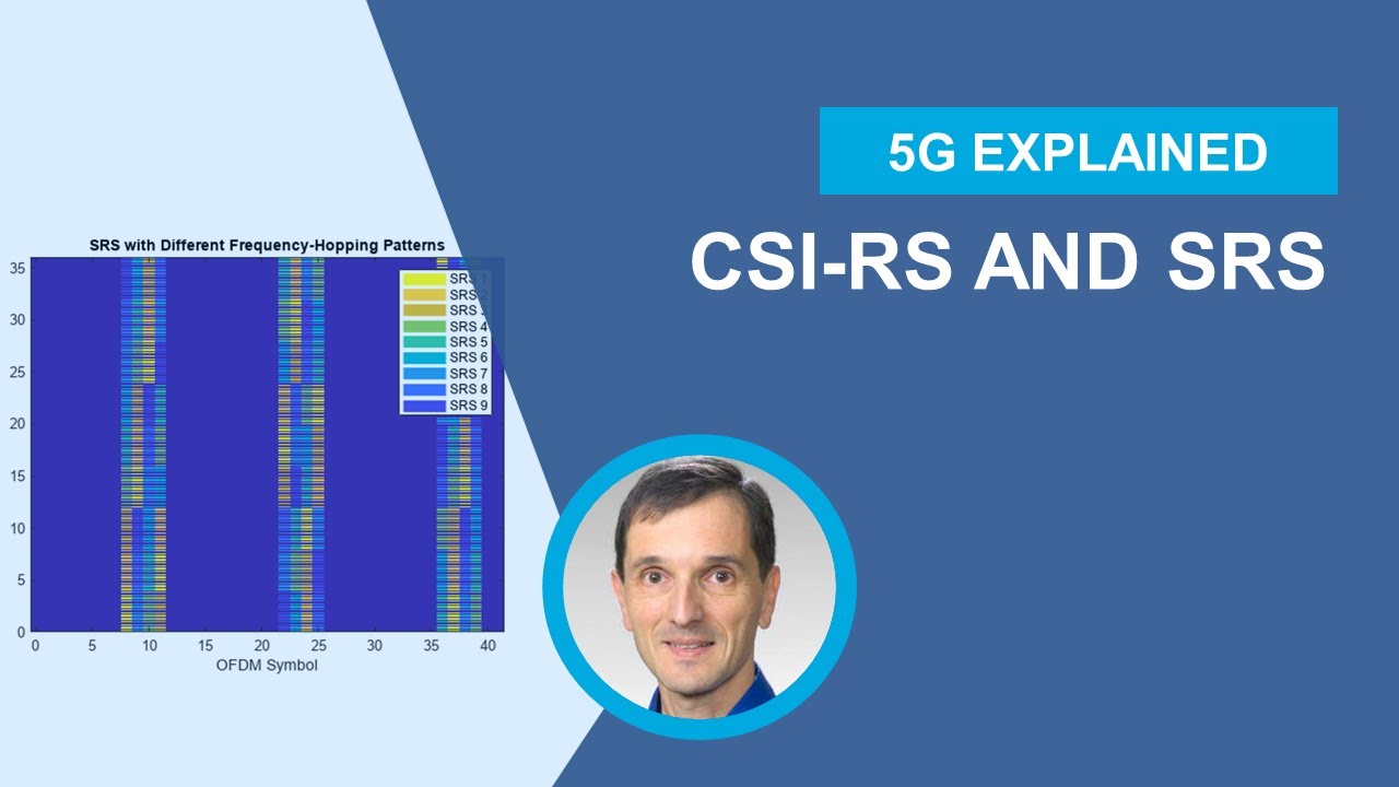 Channel State Information Reference Signal (CSI-RS) and Sounding Reference Signal (SRS)