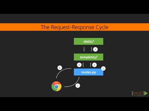 Learning Flask Overview | packtpub com