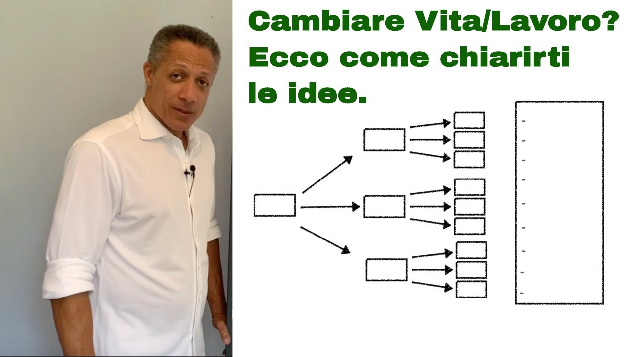 Vuoi Cambiare Vita Cambiare Lavoro Ecco Dove Iniziare Per Chiarirti Le Idee