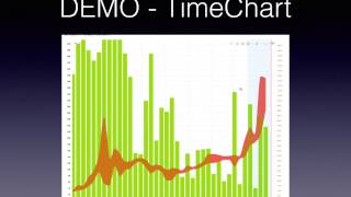 ZoomCharts - JavaScript Graph and Chart library