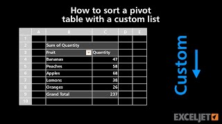 How to sort a pivot table with a custom list