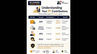 Understanding Your PF Contributions | EPF, EPS, EDLI & Admin Charges Explained | HR Learning Series
