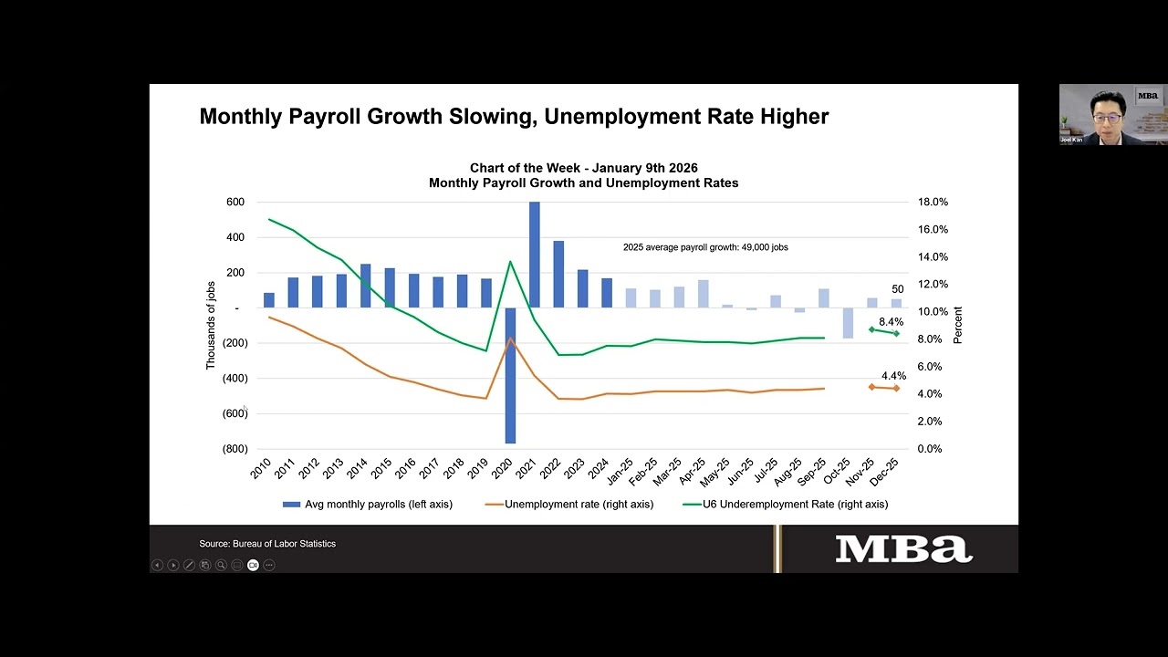 Jan CIB: MBA 2026 Economic Forecast: What will the New Year mean for the Real Estate Industry?
