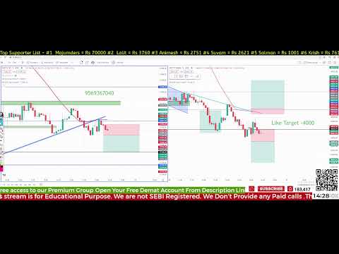10th March 2023 | Nifty 50 | Bank Nifty Option Trading Live Friday Analysis With Aman Srivastav.