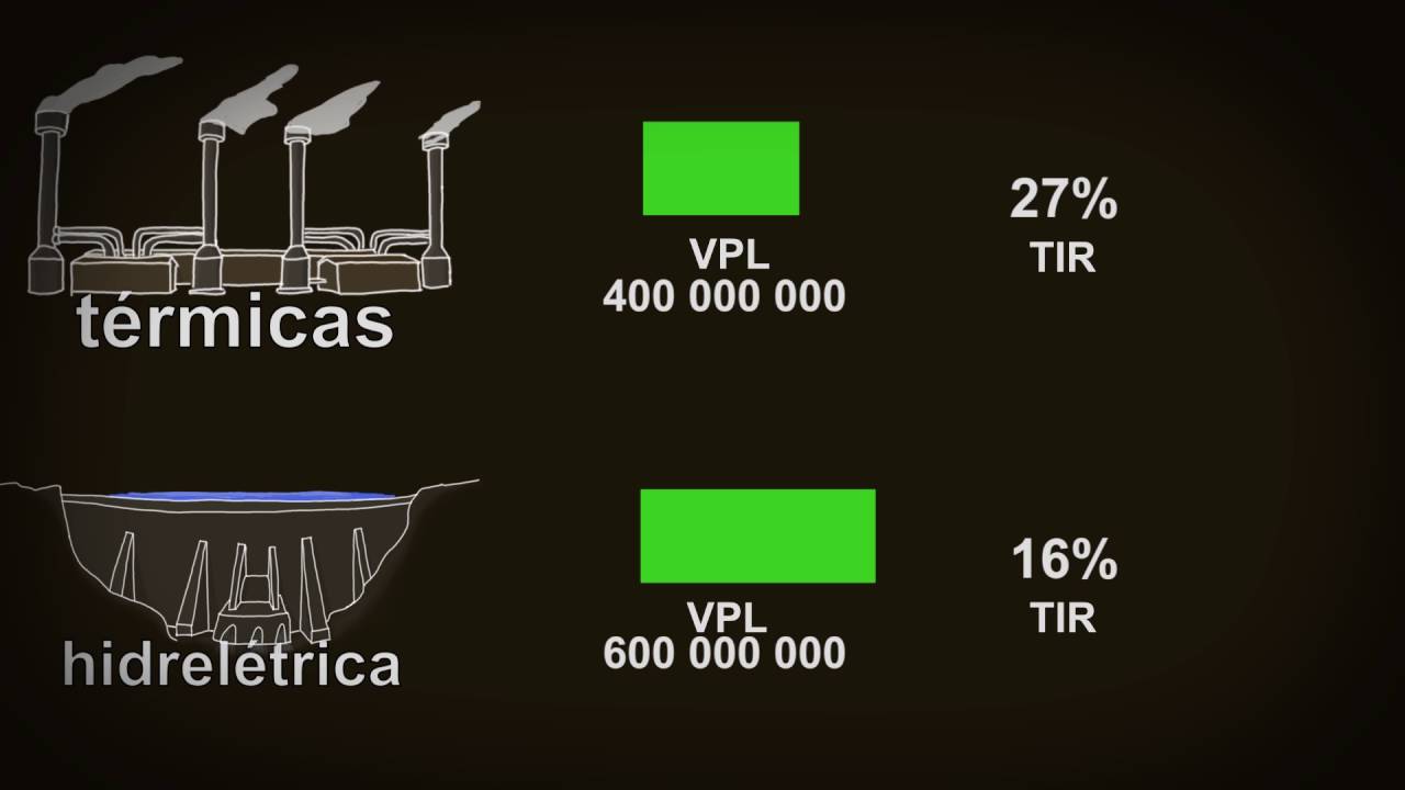 Análise Custo-Benefício: Taxa Interna de Retorno
