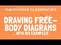 Drawing Free Body Diagrams With Examples