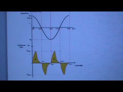 Corrente e Potência no Capacitor