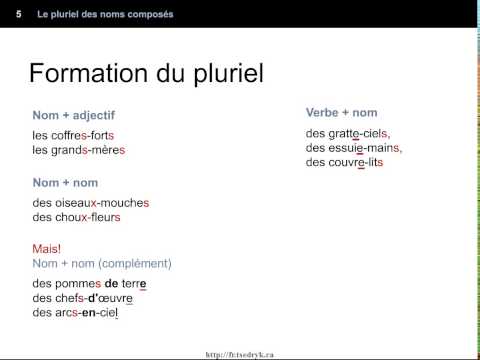 Le pluriel des noms composés