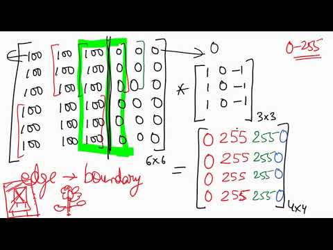 A first non technical look at CNNs in Hindi