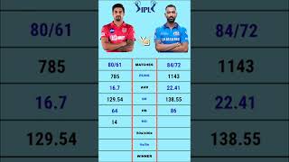 Deepak Hooda vs Krunal Pandya ipl batting comparison #short #deepakhooda #krunalpandya #ipl2022 #gt