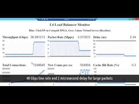 ClickNP L4 Load Balancer demo