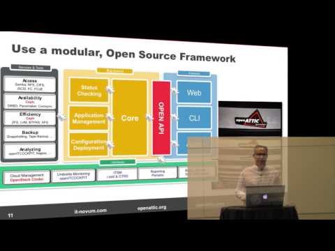 2015 OpenStack Vancouver - Michael Kienle – Closing the storage gap – how to administer Ceph stor