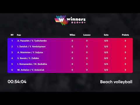 05:45 B. Isakov / I. Kobylianskyi - A. Yermakov / I. Ivanov 04.02.2023 | Winners Beach Volleyball