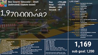 Bee Swarm Simulator hitting 1.97 billion visits - 2 hours in 50 seconds