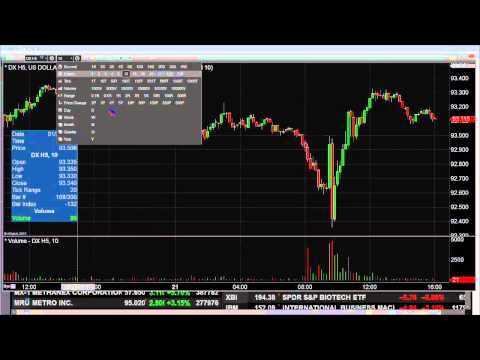 Jan 21st Daily Stock Market Recap by Tom O'Brien on TFNN   2015