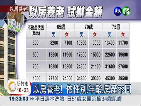 以房養老3/1試辦 3年名額僅100人