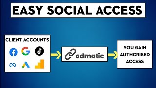 Say Goodbye to Awkward Onboarding with Admatic's One-Click Fix