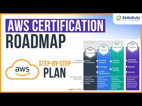 10 Tips to Help You Start Your IT Career Your Roadmap to Your First Help Desk Desktop Support Job