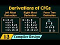 Derivations Of CFGs