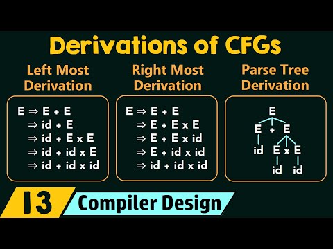 Derivations of CFGs