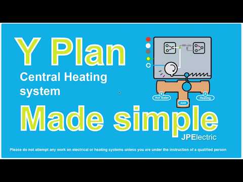 Y plan wiring - made simple