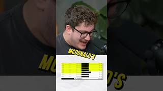 Viral McDonald's Short — Full Transcript & Summary