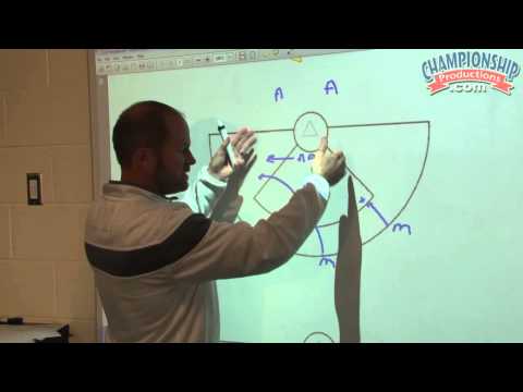 Offensive Sets, Motion and Plays