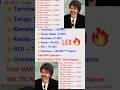 Leo 6 Days Collections Leo Vijay Thalapathy Shorts Short Viral Trending Video Youtube Bgmi