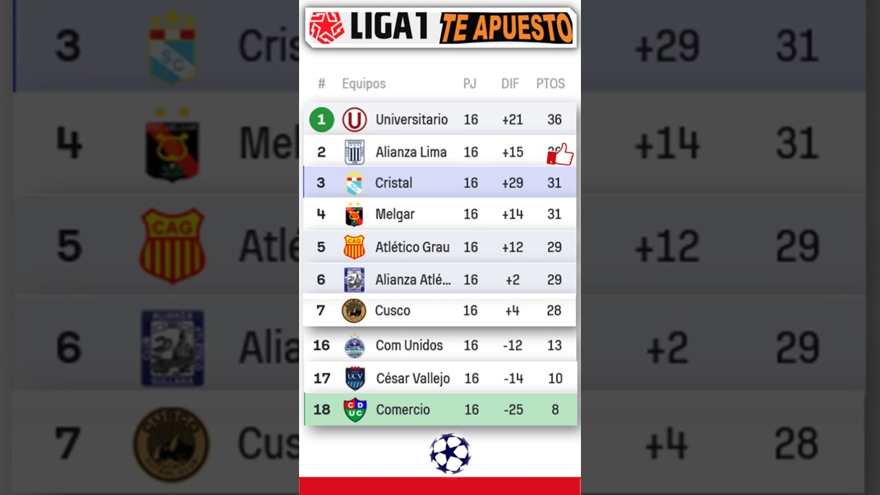 🇵🇪 TABLA LIGA1 Perú TE 2024 Jornada 16 | Tabla de Posiciones Liga Perú 🇵🇪 - Clasificación 29 Octubre