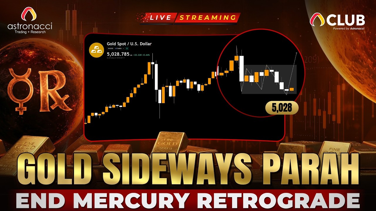 Gold Lagi Bahaya, Hati-Hati Sideways dan Jebakan Falsebreak-nya!