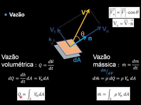 FENTRAN - Aula 3 - Eqs. Integrais (Parte 1/5)