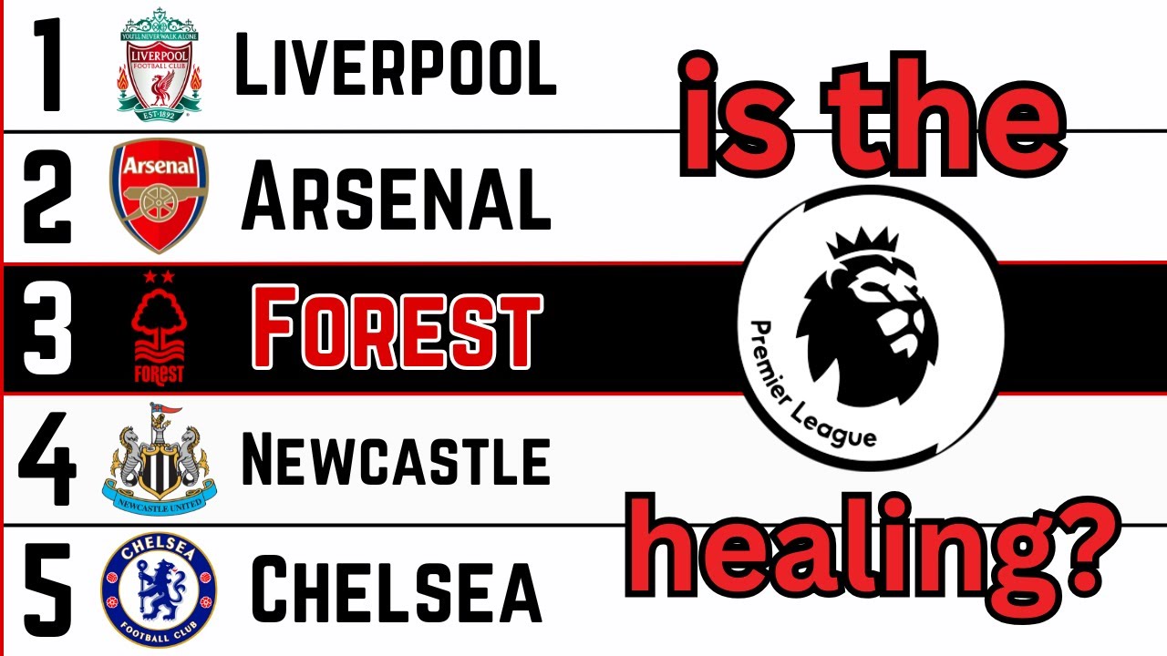 Is The Premier League FINALLY Becoming More Unpredictable?