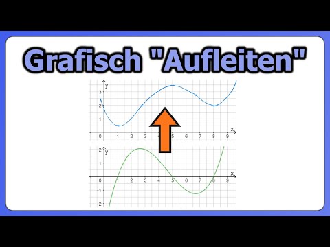 Graphical "derivation" | Sketch a graph of the function from the derivative (or antiderivative of f)