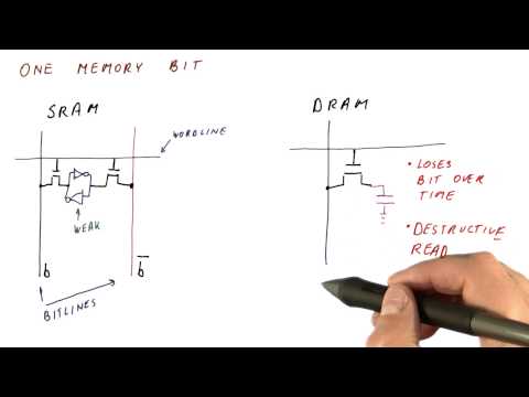 One Memory Bit DRAM - Georgia Tech - HPCA: Part 4
