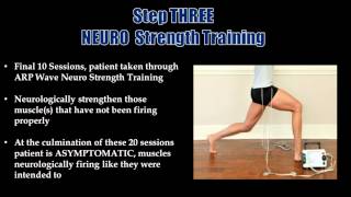 25% Rate of Return EVERY 4 Months --PATENTED Sports Rehab