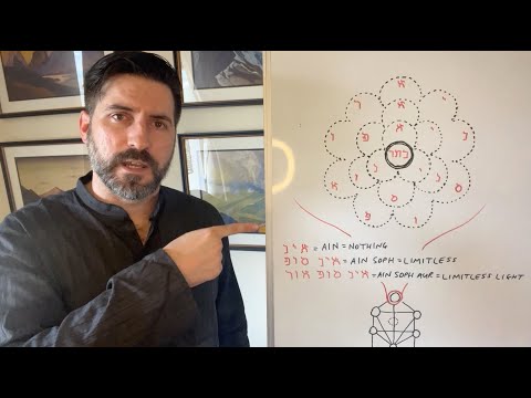 Die drei Schleier der negativen Existenz (Ain, Ain Soph, Ain Soph Aur)