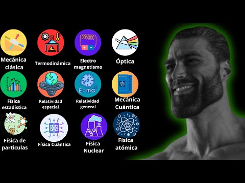 Each branch of PHYSICS in less than 16 minutes