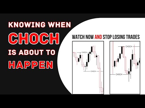 Change of Character Simplified - Smart Money concept