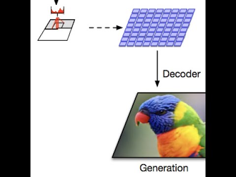 Vector Quantized Variational Auto-Encoders (VQ-VAEs).