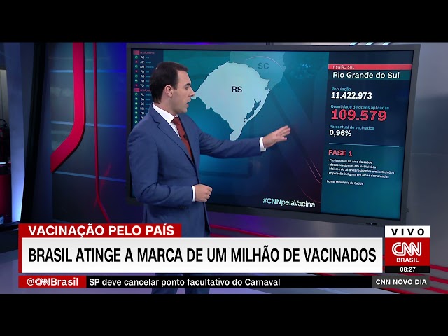 Brasil supera a marca de 1 milhão de pessoas vacinadas contra a Covid-19