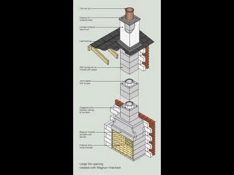 Instone's 3D Installation video of Isokern Fireplace with DM54 Chimney