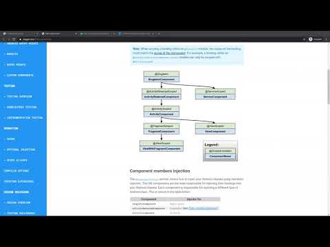 Dagger Hilt: Live Code Tutorial, Pros and Cons - Vasiliy Zukanov