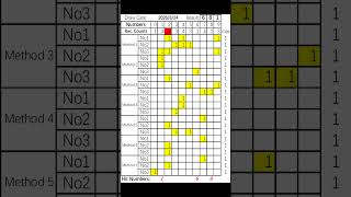 2026-08-25 纽约晚间选3分析 | NY Pick 3 Evening | Análisis de Noche | Simon Says Lottery
