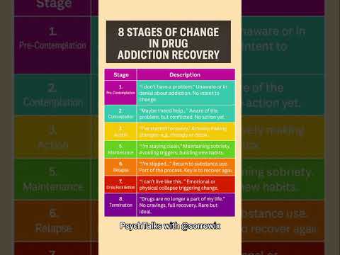8 Stages of Change In Drug Addiction Recovery | substance use and recovery