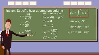 Specific Heat at Constant Volume (Cv) Version of First Law of Thermodynamics-Part 03