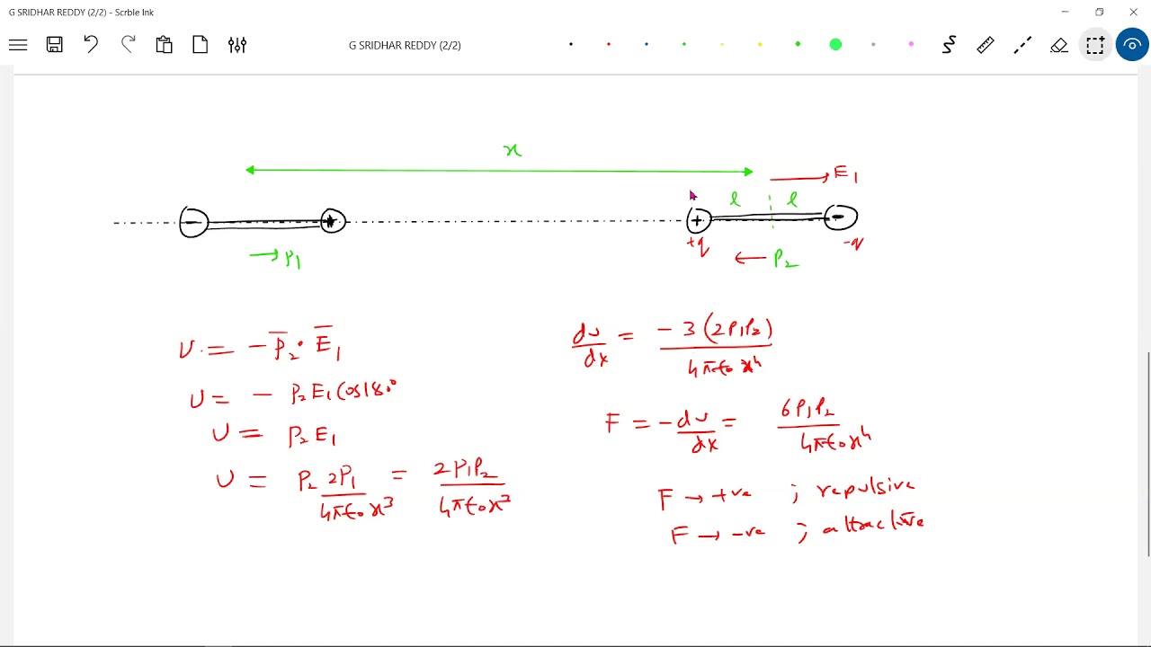 Numericals on dipole
