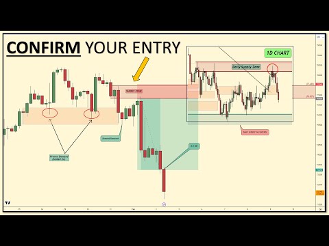 5 STEP GUIDE to Profitable CONFIRMATION TRADING