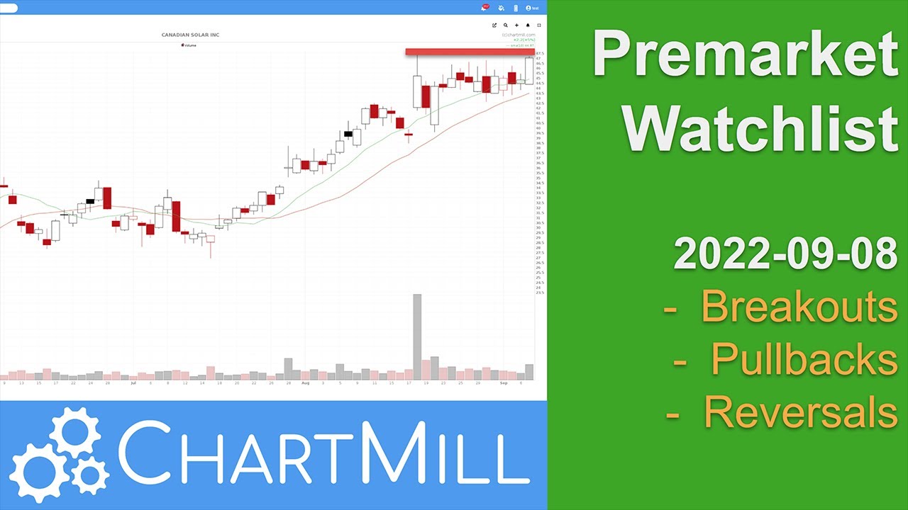 Pre Market Watchlist 2022-09-08