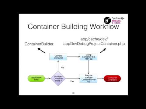 SymfonyLive Paris 2015 - Adrien Brault - Le DIC, ce chef d'orchestre !