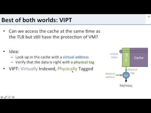 Virtual Memory: 13 TLBs and Caches